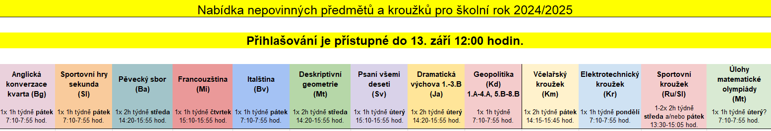 Nabídka nepovinných předmětů a kroužků do 13. 9. 12:00 hodin